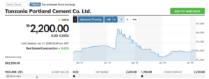 Twiga chart