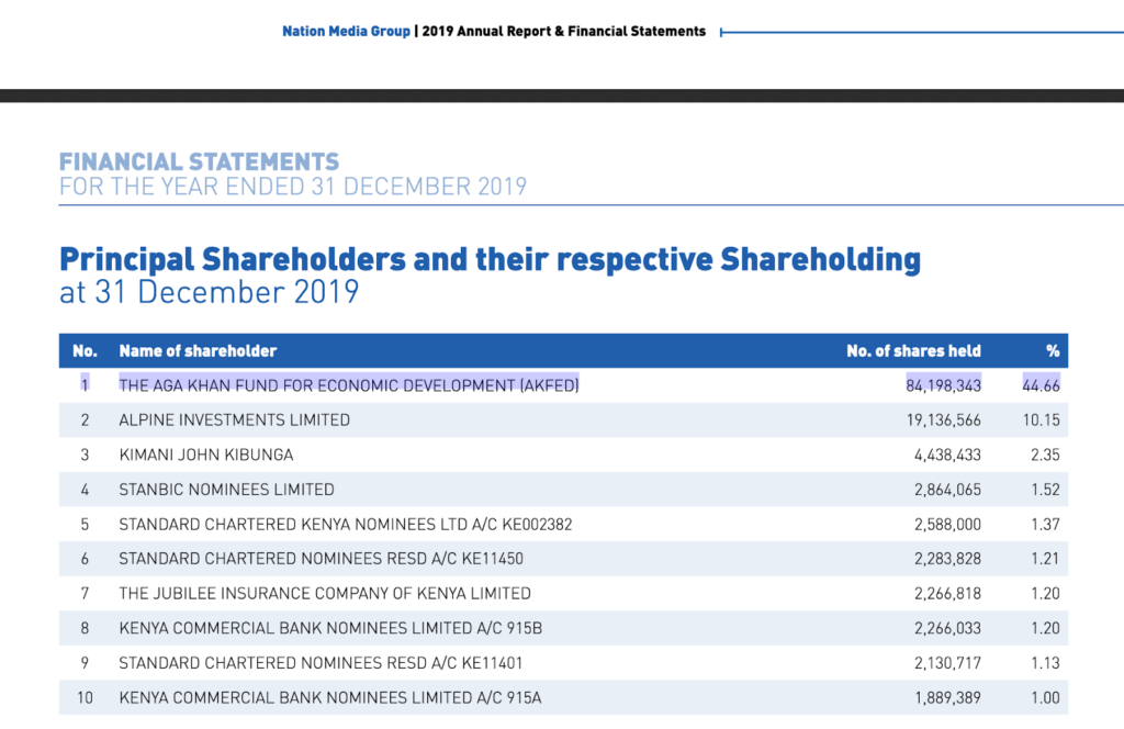 Principal shareholders financial statements 2019