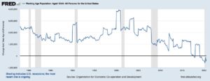 US labor force