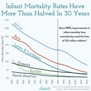 Infant mortality rate