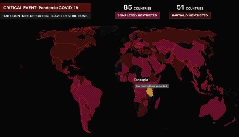 Travel restriction report during Covid-19