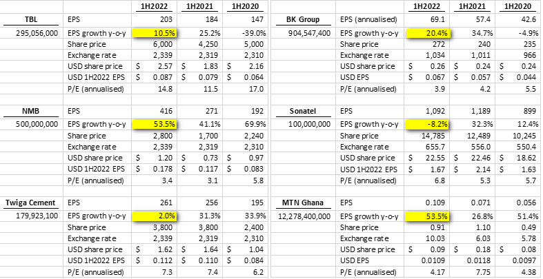 ALF 6 biggest holdings EPS